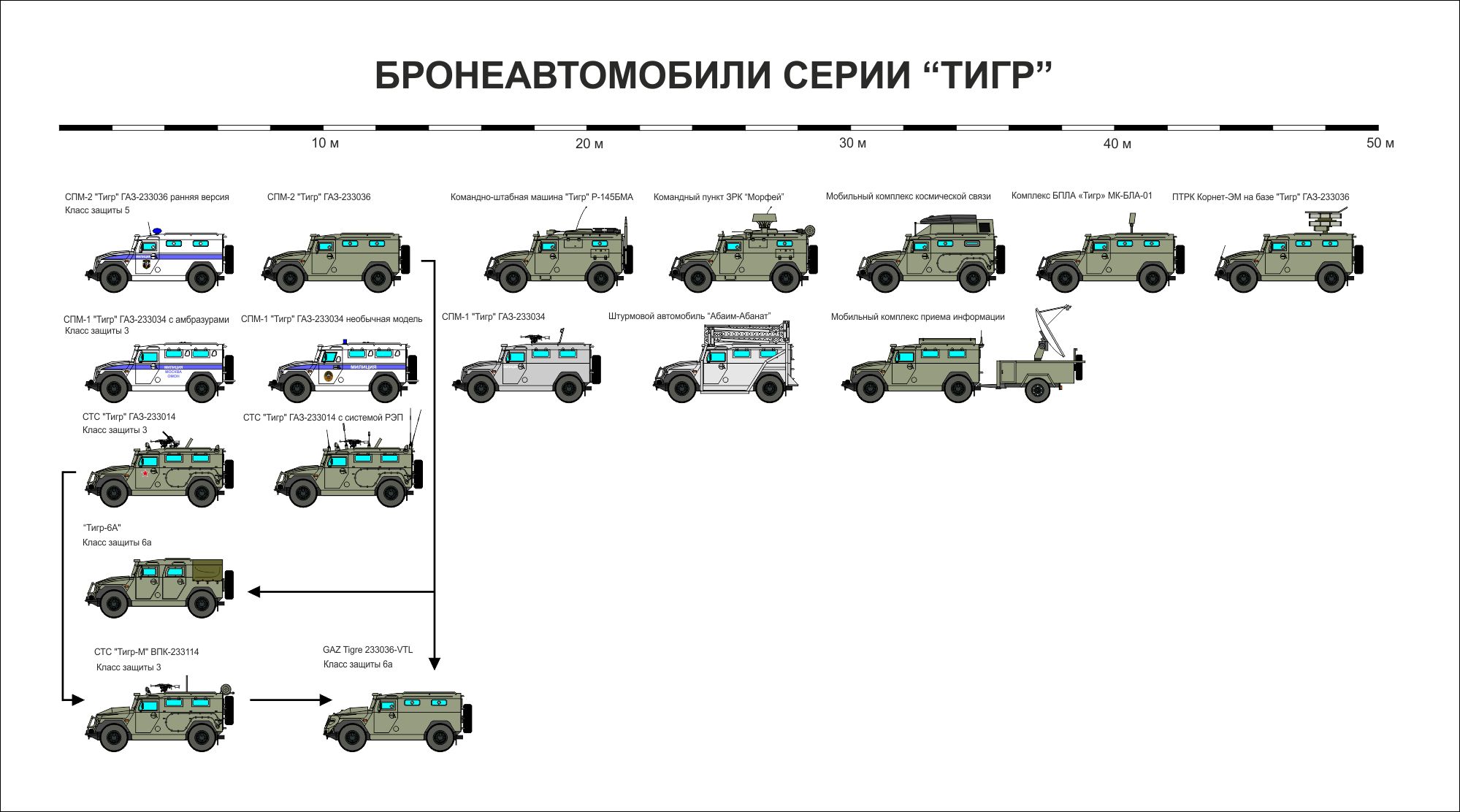 Картинки бронеавтомобиль тигр