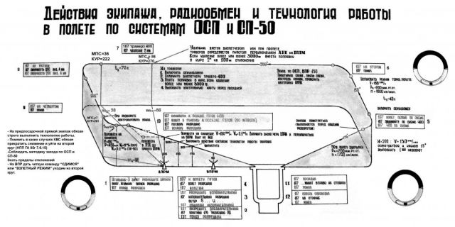 Карта контрольных проверок ту 154