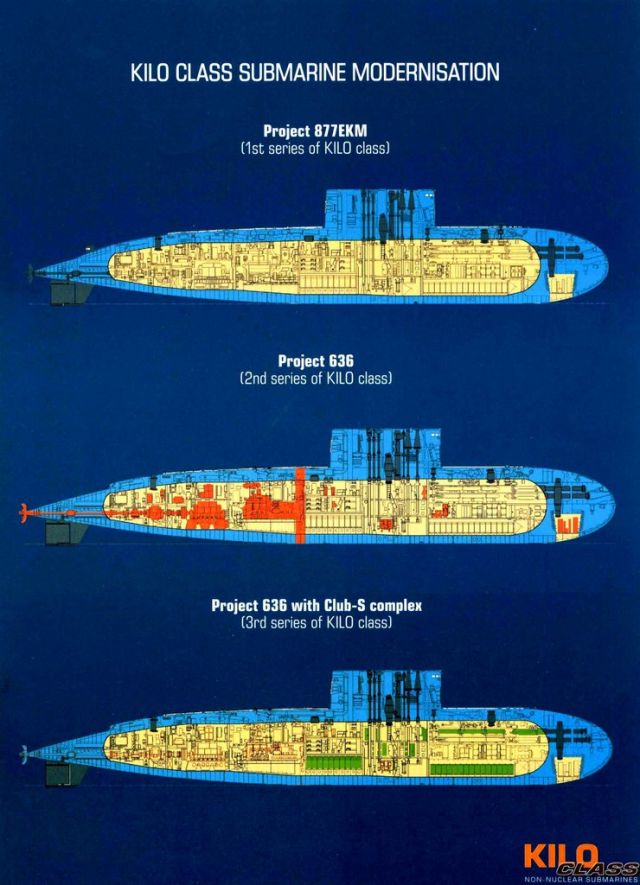 Лодок проекта 636