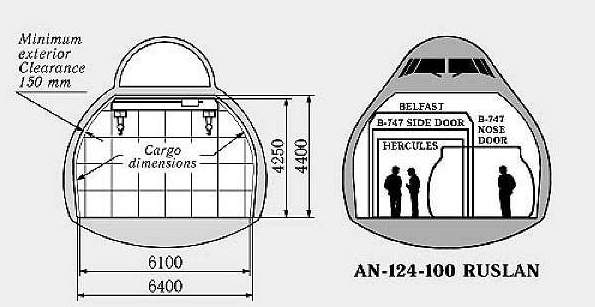 Ан 124 схема грузового отсека