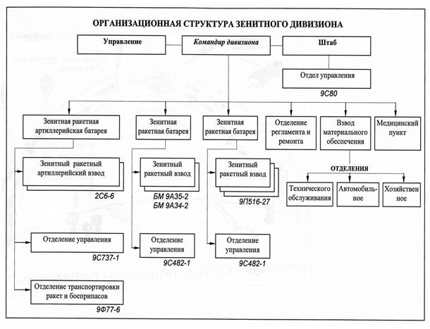 Структурная схема зрк