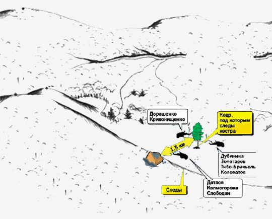 Гибель тургруппы дятлова схема