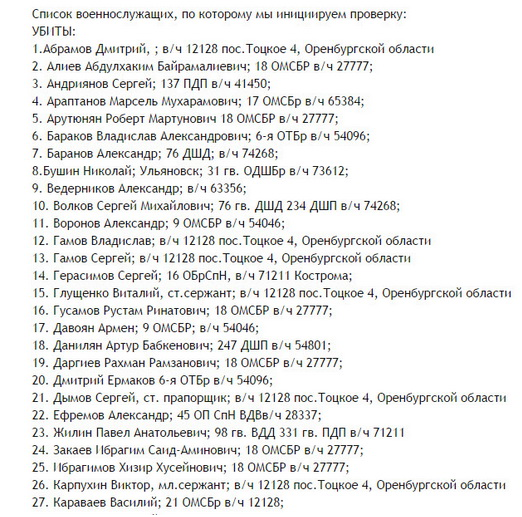 Списки солдат. Список фактов. 50 Фактов обо мне вопросы список. 50 Фактов обо мне список. 50 Фактов вопросы список.