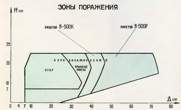 Зона п i