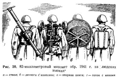 Принцип работы миномета и мины схема