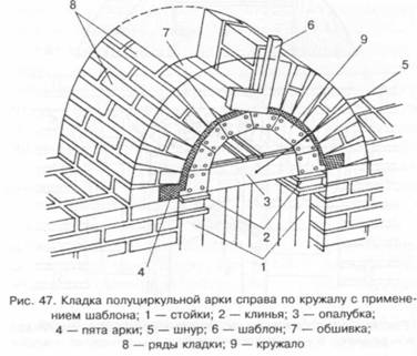 Схема кладки ракушки