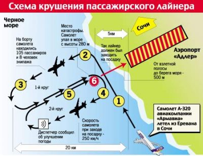 Карта авиакатастроф онлайн