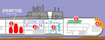 Чертеж подводной лодки курск