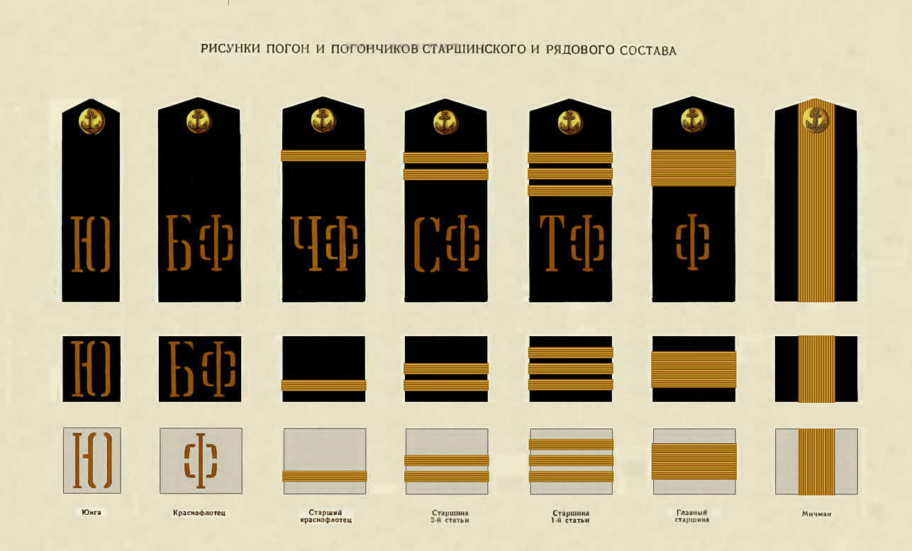 Погоны вмф ссср образца 1943