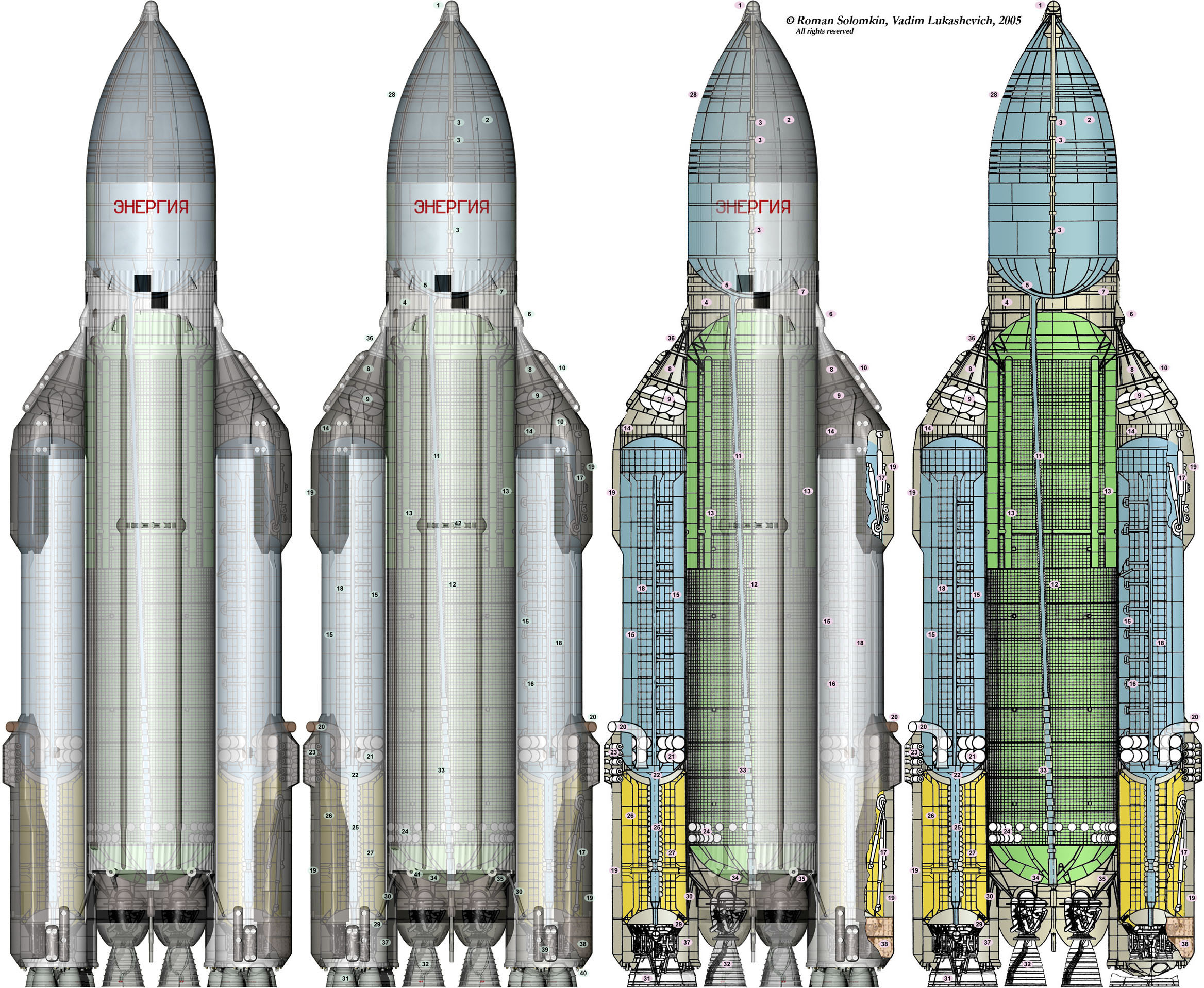 Советские ракеты носители. РН энергия Буран. Ракета-носитель энергия Буран. Ракета-носитель "энергия" (11к25). РН энергия блок ц.