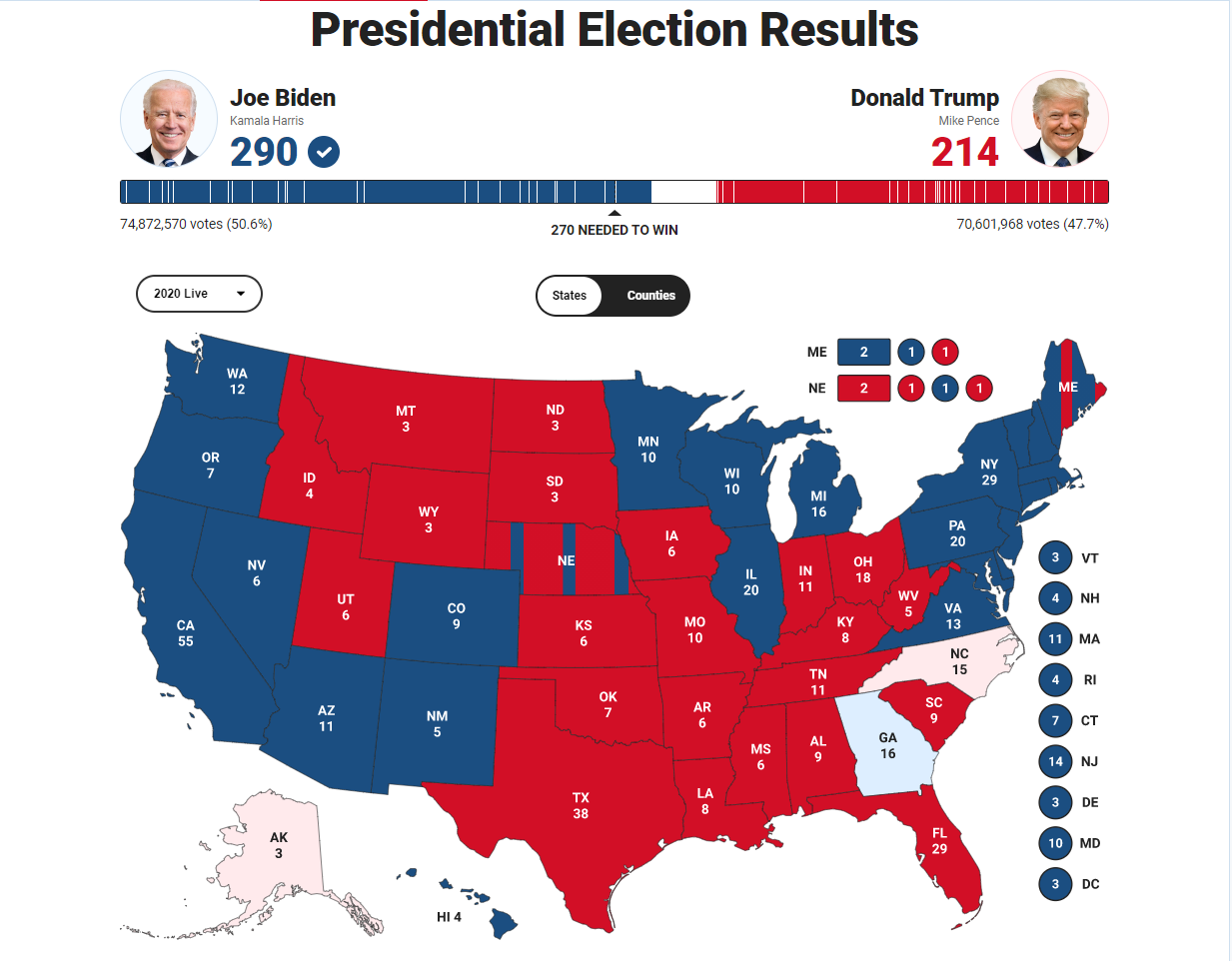 Выборы в США 2020 карта выборщиков. Карта выборов в США по Штатам. Итоги выборов США 2020. Выборы президента США 2020.