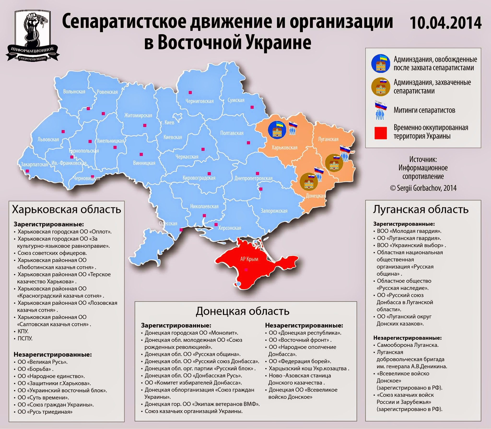 Карта сепаратизма Украины в 2014