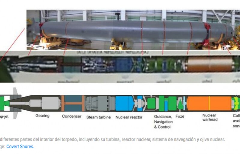 Большая торпеда. Ядерный подводный аппарат «Посейдон». Ядерная торпеда Посейдон. Ядерная боеголовка Посейдон. Ядерная подводная торпеда «Посейдон».