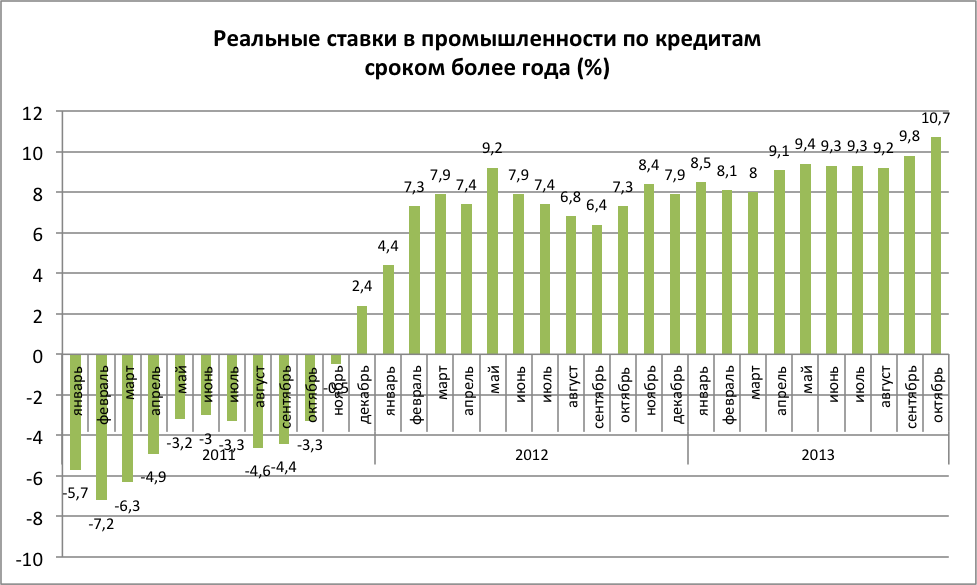 2013 год экономика