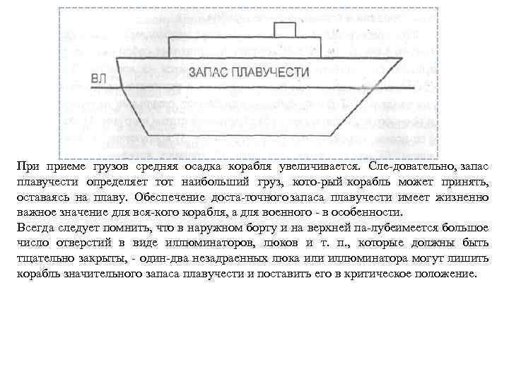 Укажите на рисунке местоположение центра водоизмещения