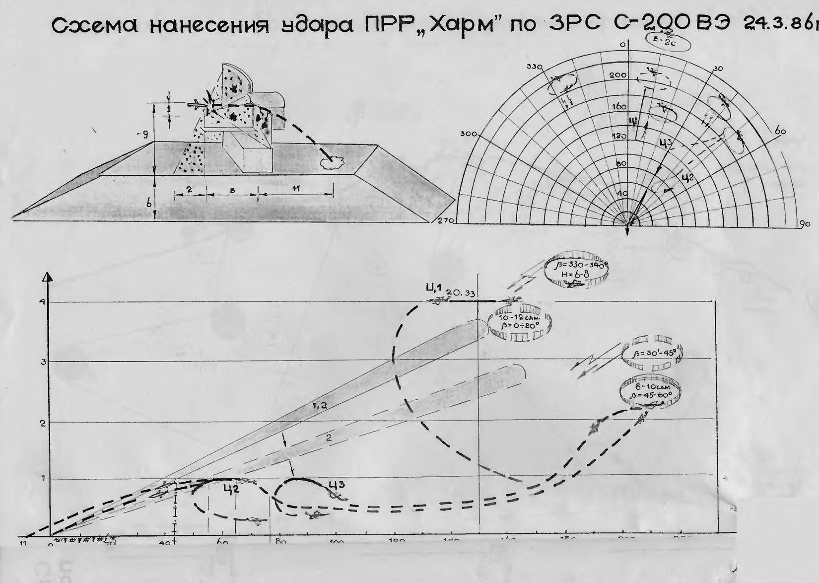 Специальная информация найдите принципиальную схему на территории зрк волхов