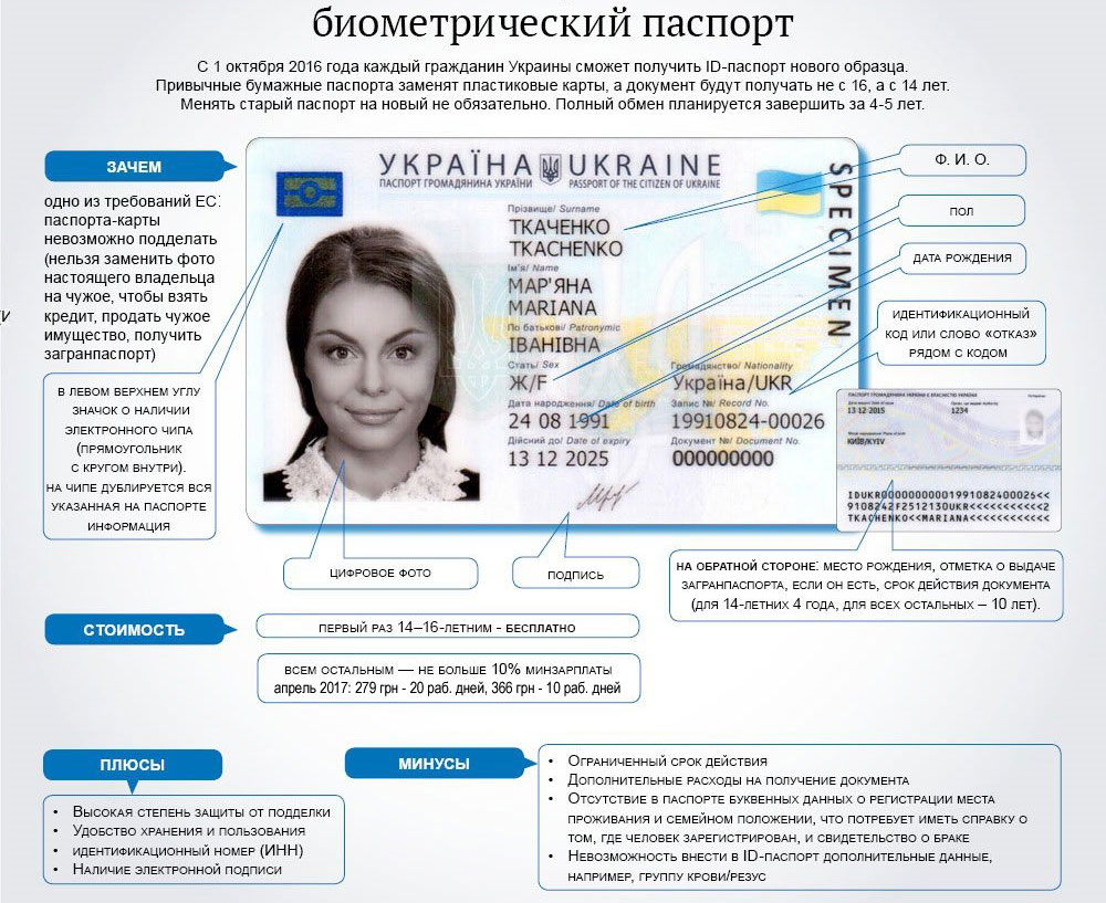 Id карта украины в россии