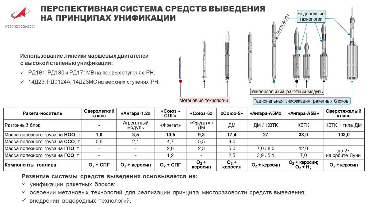 Рн 5 схема