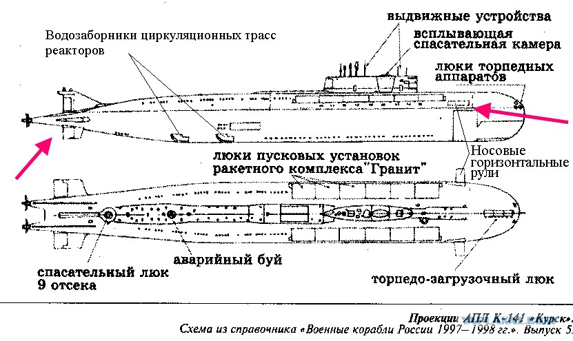 Толщина стенки подводной лодки