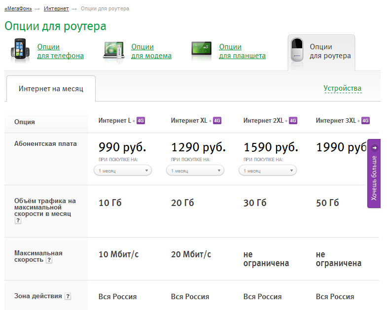 Плата за раздачу мобильного интернета. Тарифы МЕГАФОН С безлимитным интернетом. Тариф МЕГАФОН онлайн4g модем. МЕГАФОН безлимитный тариф интернет код. Тарифы МЕГАФОН для роутера интернет 4g безлимитный.