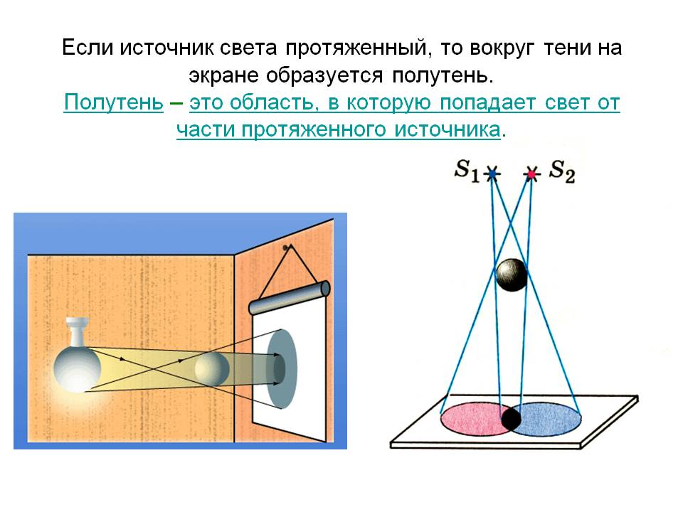 Какие источники света изображены на картинке