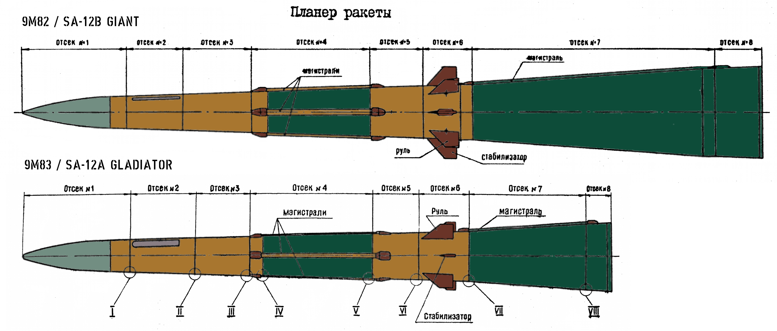 9M82+9M83-Missile-Layout-AC.png