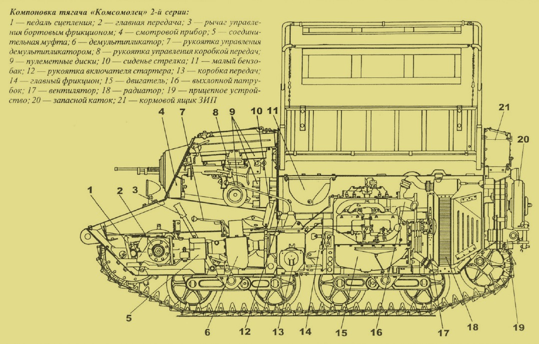Конструкция т. Гусеничный бронированный тягач т-20 «комсомолец»,. Трансмиссия тягача т-20 комсомолец. Танкетка т-20 комсомолец. Тягач комсомолец т-20 2.