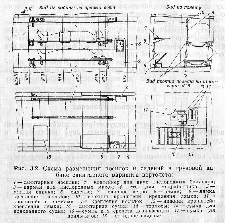 Санитарные носилки описание схема