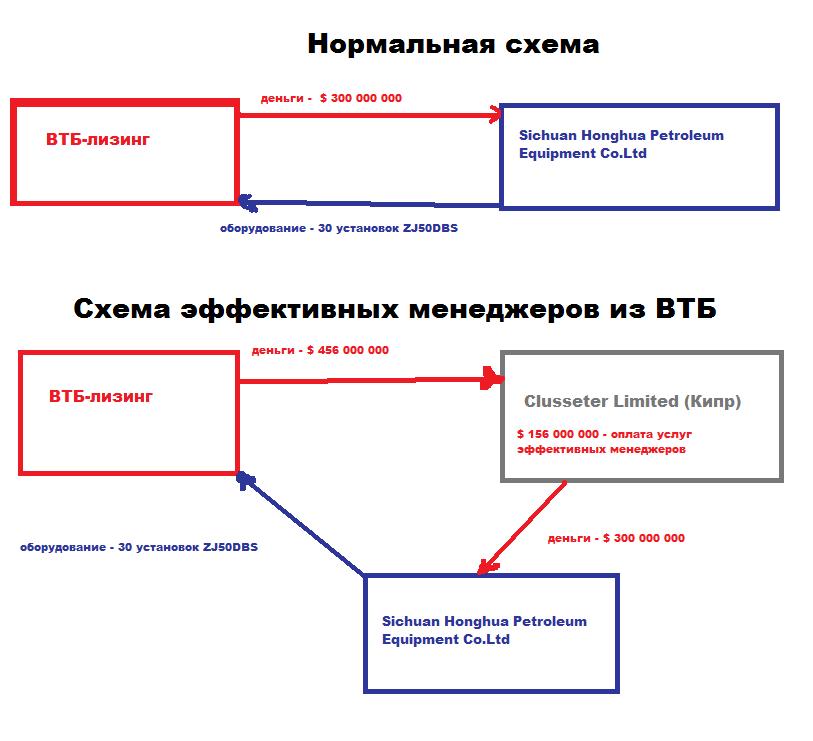 Схемы обналичивания денег в россии