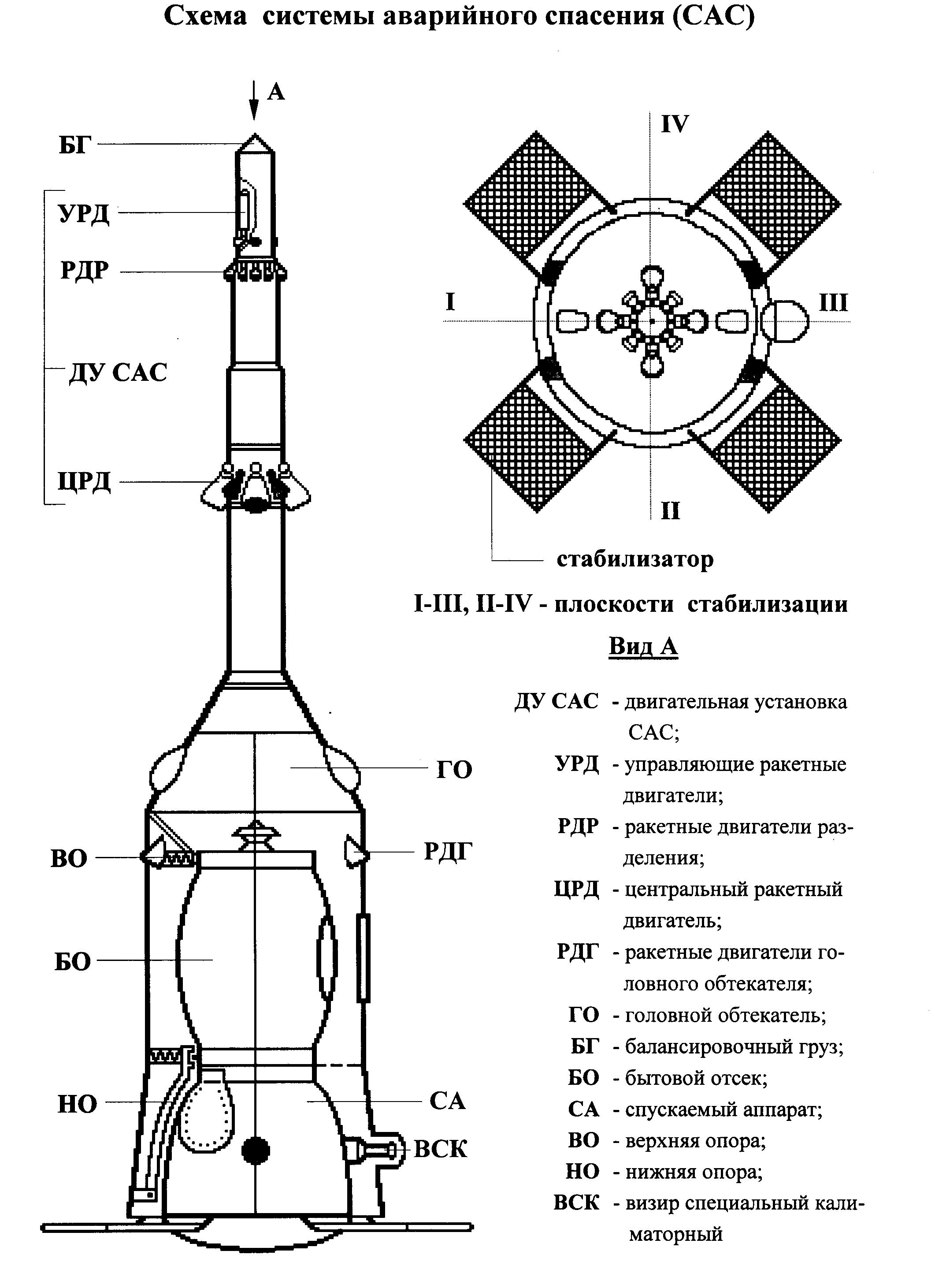 Конструктивно компоновочная схема космического аппарата