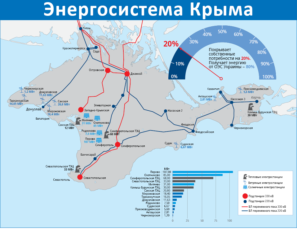 Карта крыма с жд станциями