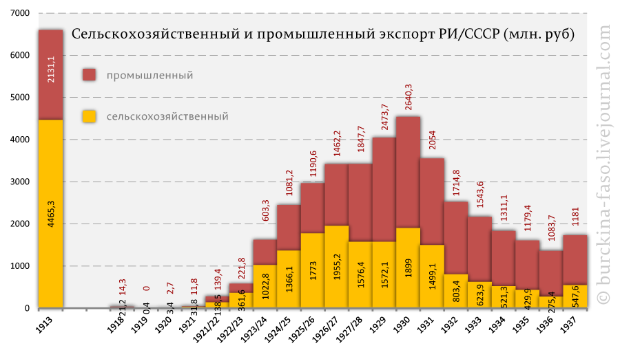 Экономические проекты примеры в россии