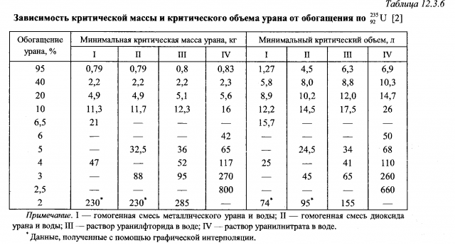 9 в зависимости от