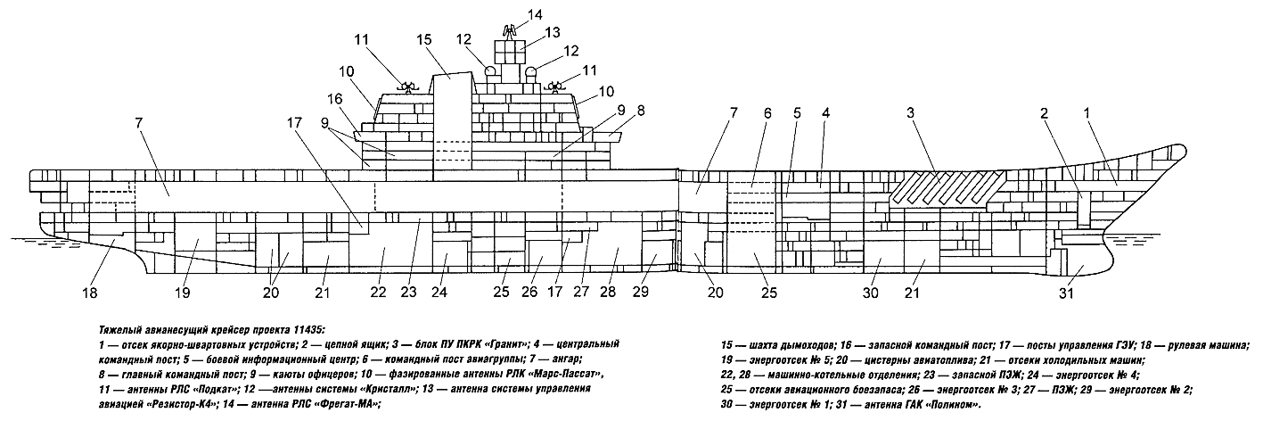 Авианосец адмирал кузнецов чертеж