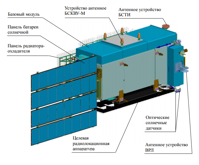 Модуль устройство. Обзор-р космический аппарат. Космические аппараты обзор-о. Ка обзор-р. Обзор-р Спутник.
