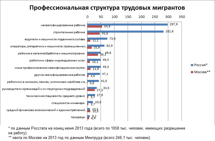 Электронная карта трудового мигранта