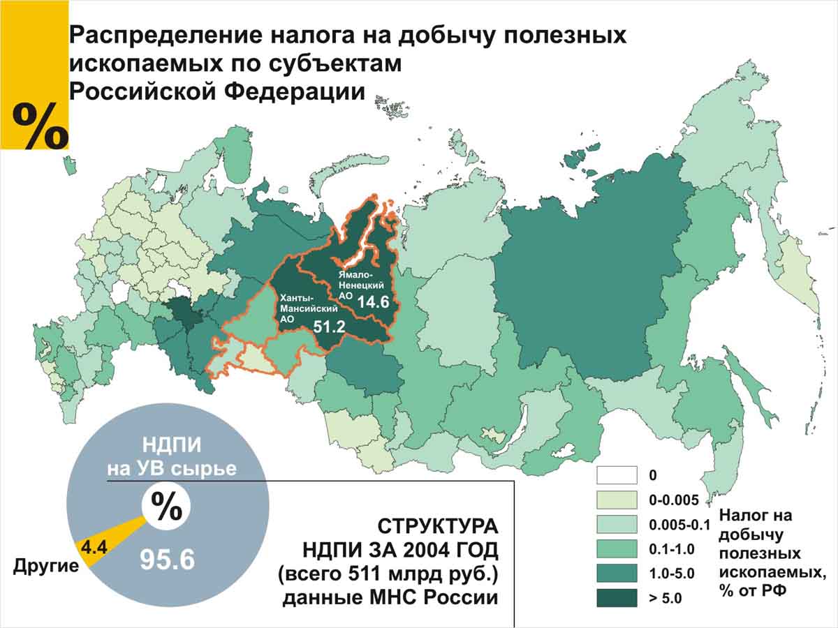 Карта полезных ископаемых россии по регионам