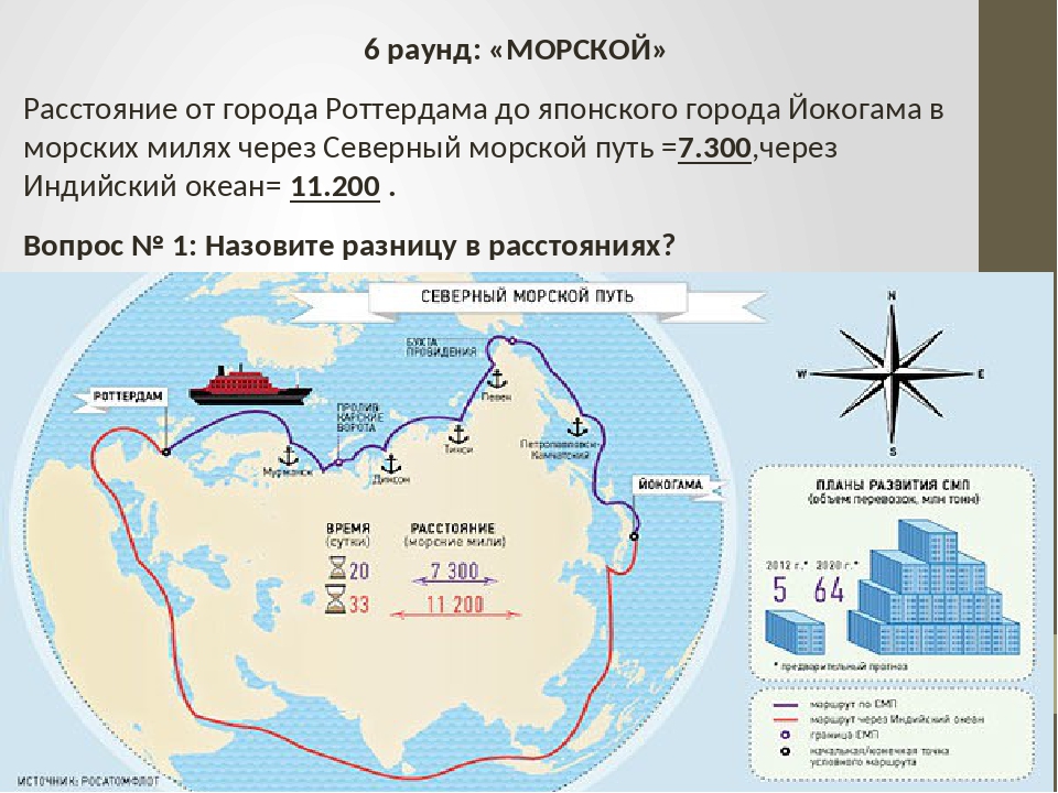 Расстояние северное. Протяженность Северного морского пути. Протяженность Северного морского пути в км. Северный морской путь города. Северный морской путь расстояние.