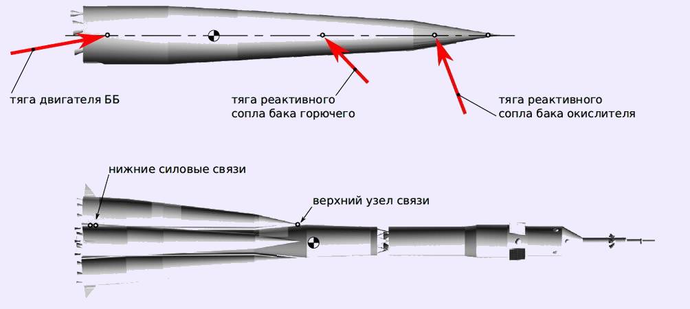 Первая ступень ракеты. Отделение первой ступени ракеты. Отделение боковых блоков РН Союз. Разделение ступеней ракеты. Отделение ступеней ракеты схема.