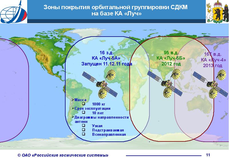 Карта спутниковой связи