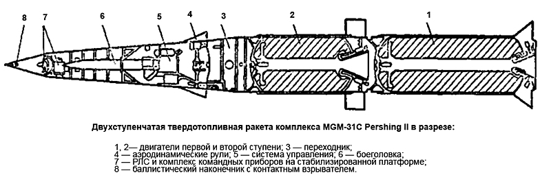 Твердотопливная ракета чертеж