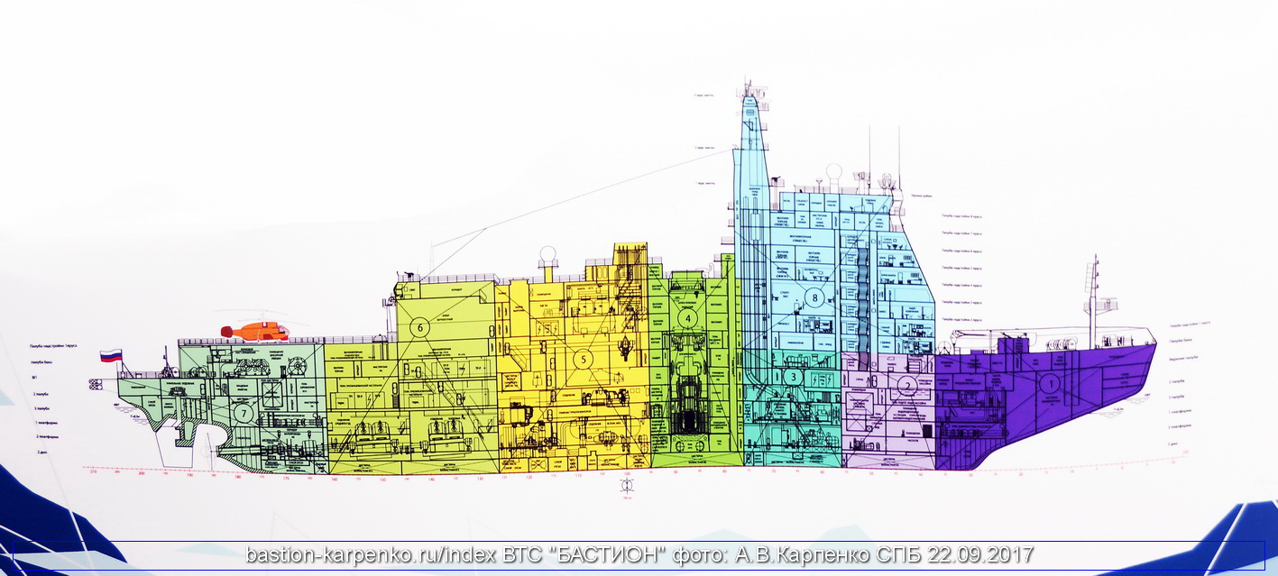 Ледокол арктика проекта 22220 чертежи