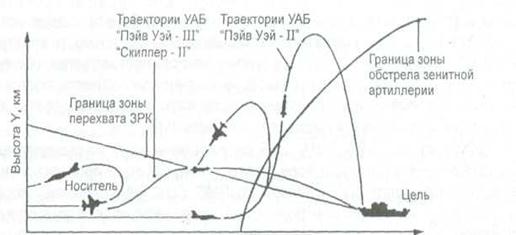 Бомбометание с кабрирования схема