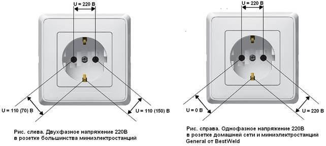 Ноль справа. Расположение фазы и нуля в розетке. Подключение розетки фаза и ноль. Фаза и ноль в розетке 220в. Фаза ноль в розетке справа или слева.