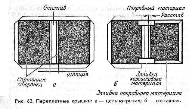 Расчет корешка