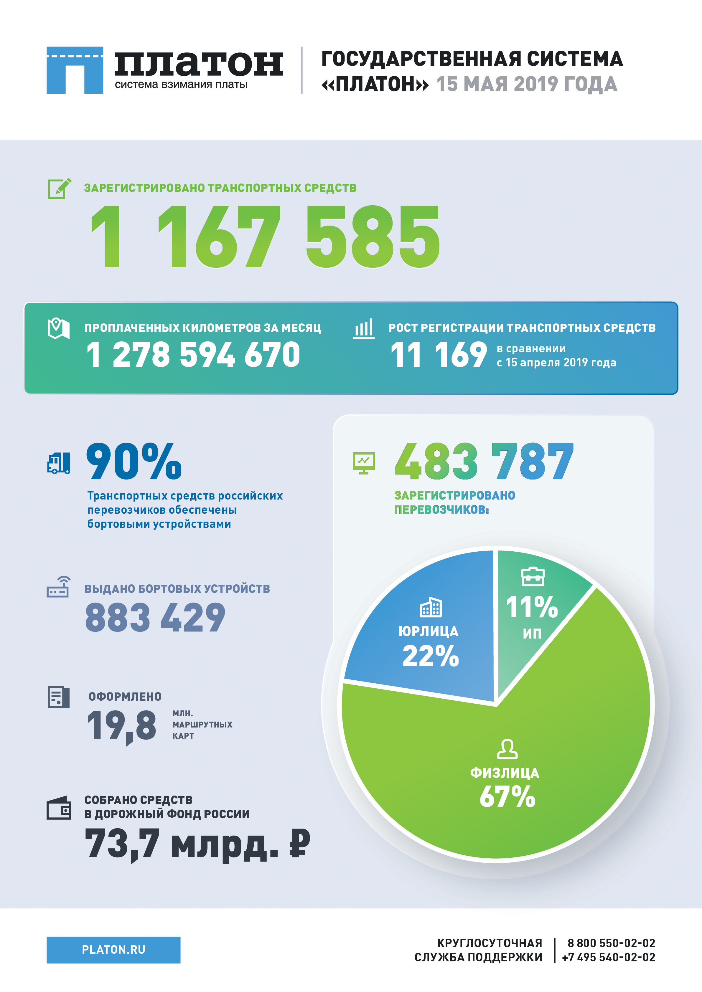 Платон Цена За 1 Км 2025