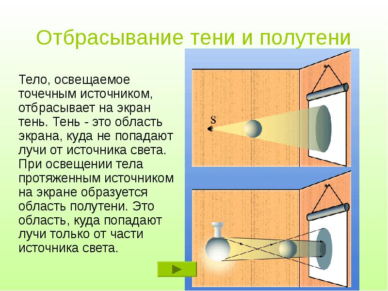 В каких случаях свет. Тень и полутень. Полная тень это. Полутень это область пространства в которую. Изображение тени и полутени.