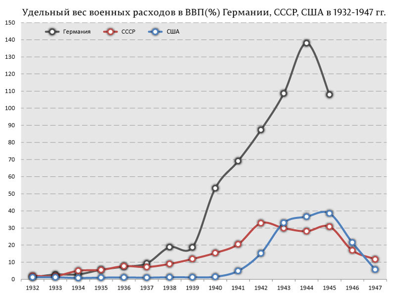 Ввп германии диаграмма