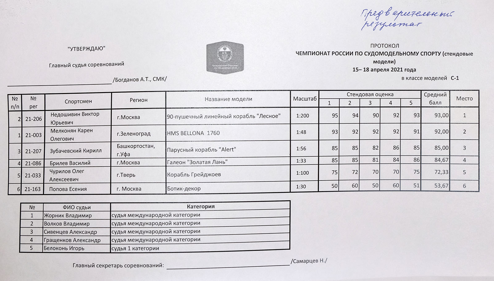 Кубок москвы протоколы. Протокол чемпионата. Чемпионат России по судомодельному спорту протоколы соревнований. Федерация компьютерного спорта России Чемпионат России 2021. Протокол обслуживания соревнований скорой помощью.