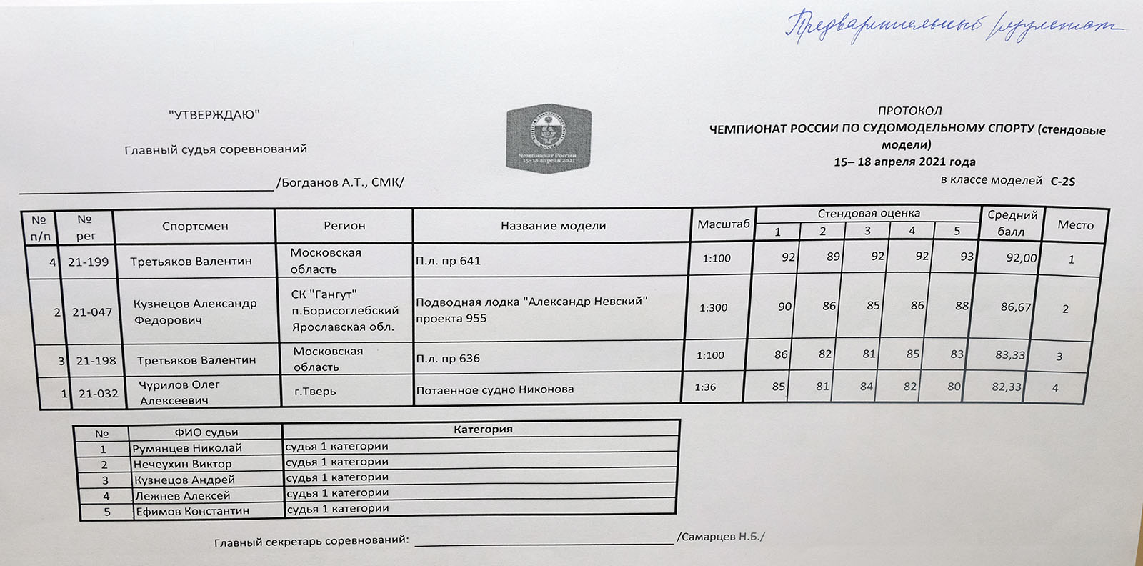 Протоколы первенства. Протокол судомодельных соревнований. Чемпионат России по судомодельному спорту протоколы соревнований. Протокол чемпионата России по гребному спорту 2021. Первенство Московской области по судомодельному спорту 2022.